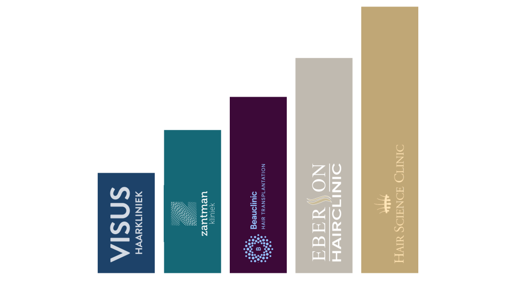 comparison-chart-hair-clinics comparison-chart-hair-clinics
